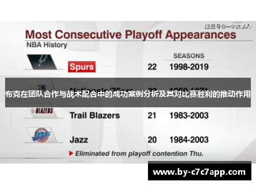 布克在团队合作与战术配合中的成功案例分析及其对比赛胜利的推动作用