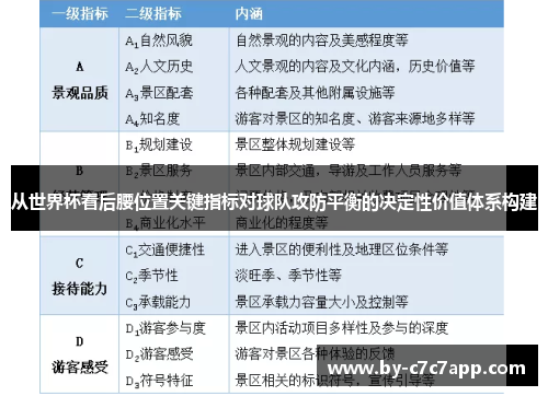 从世界杯看后腰位置关键指标对球队攻防平衡的决定性价值体系构建