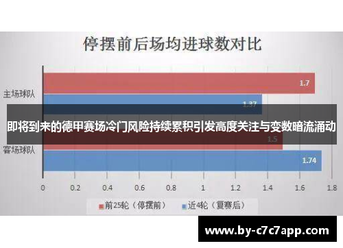 即将到来的德甲赛场冷门风险持续累积引发高度关注与变数暗流涌动