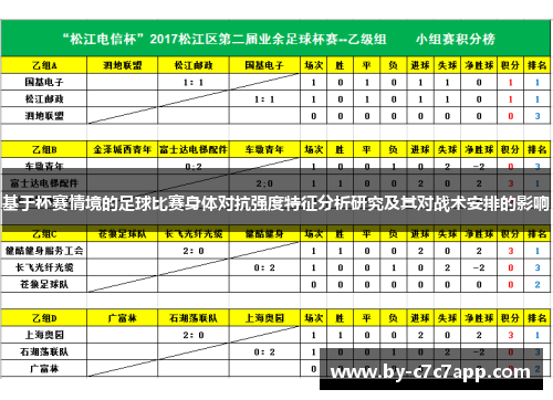 基于杯赛情境的足球比赛身体对抗强度特征分析研究及其对战术安排的影响