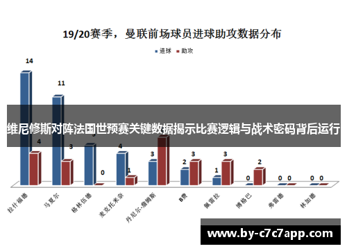 维尼修斯对阵法国世预赛关键数据揭示比赛逻辑与战术密码背后运行